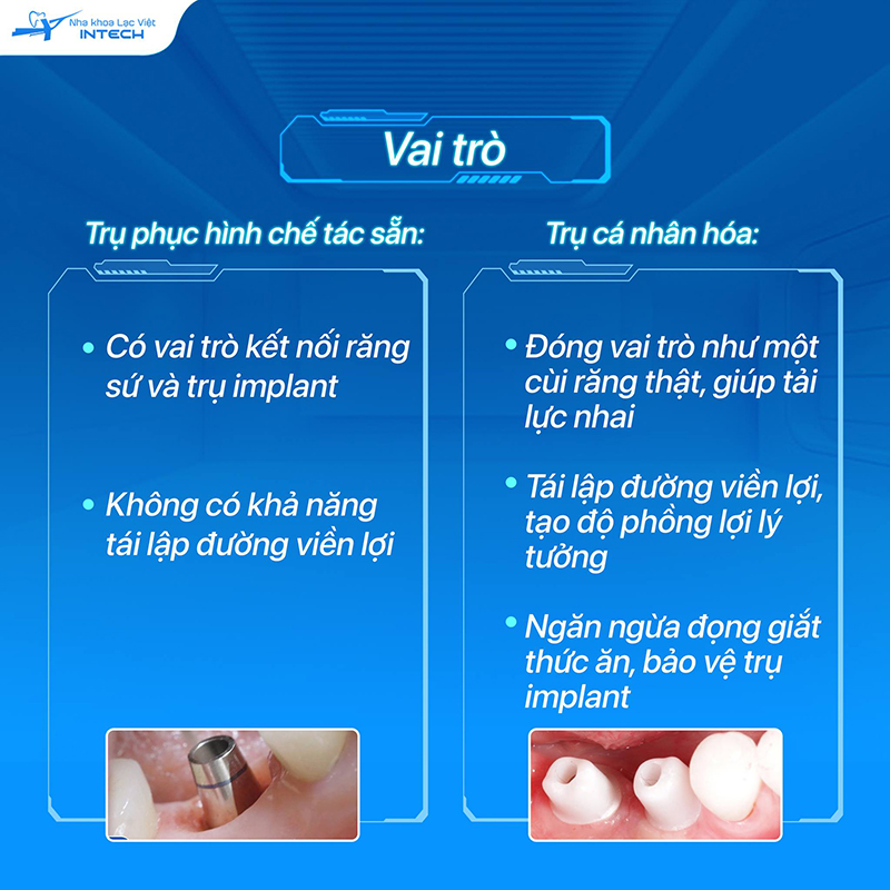 Trụ phục hình giúp tái lập đường viền lợi, ngăn chặn vi khuẩn xâm nhập xuống huyệt ổ chân răng