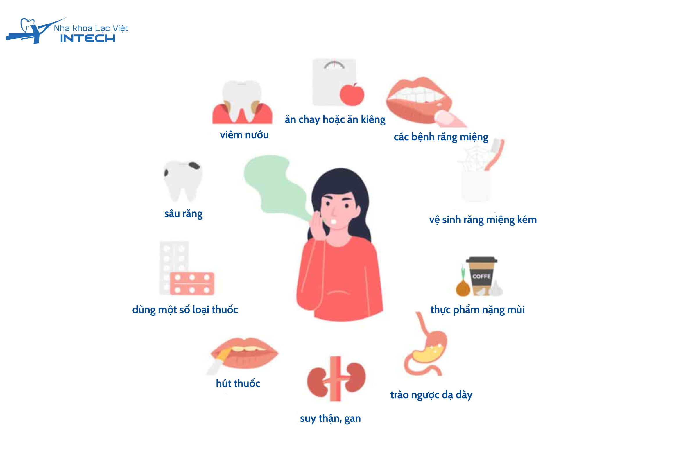 Có đến hàng chục nguyên nhân khác nhau, và việc xác định đúng 