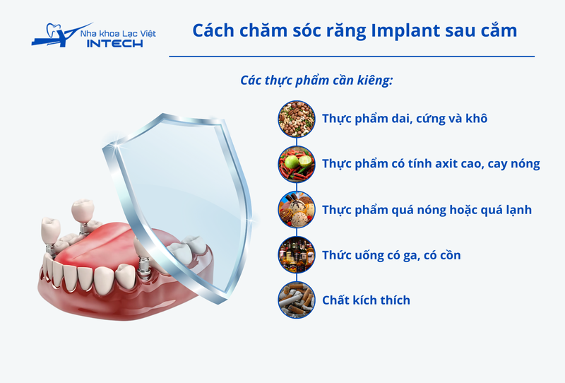 Để hạn chế viêm nhiễm và ngăn chảy mủ sau cấy Implant, cần tuyệt đối tuân theo chỉ định của bác sĩ