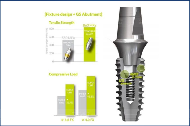 Cấu tạo trụ Implant superline