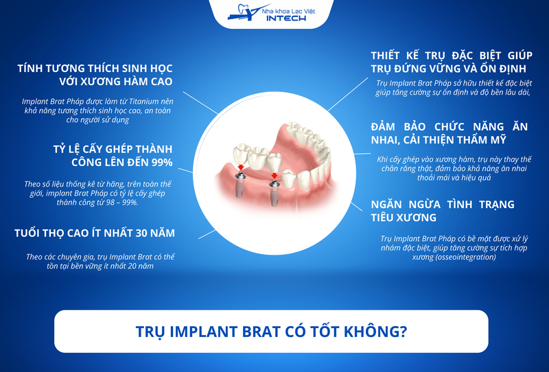 Trụ Implant Brat là một trong những giải pháp ưu việt dành cho những ai cần phục hồi răng đã mất.