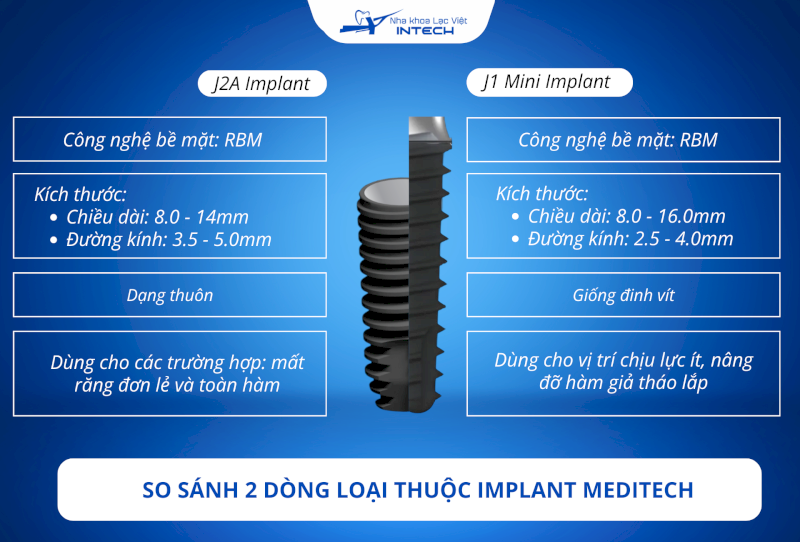 Những khác biệt giữa 2 loại Implant mà KJ Meditech cung cấp cho khách hàng