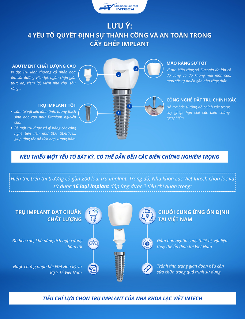 Những lưu ý quan trọng cần lưu ý khi lựa chọn cơ sở trồng Implant