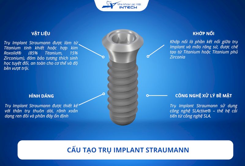 Trụ Implant Straumann được làm từ Titanium tinh khiết hoặc hợp kim Roxolid® (85% Titanium, 15% Zirconium)