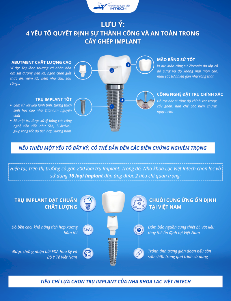 Cô chú/anh chị cần cân nhắc kỹ các yếu tố trên để lựa chọn trụ Implant phù hợp