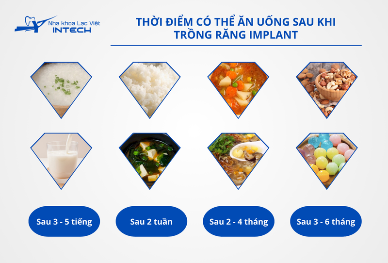 Cô chú/anh chị có thể bắt đầu ăn uống nhẹ nhàng trở lạI sau khoảng 3 giờ kể từ khi hoàn tất quy trình trồng răng Implant