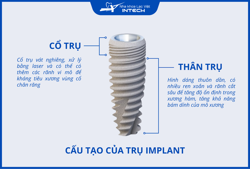 Trụ Implant có thiết kế nhiều vòng ren giúp chống xoay và ngăn ngừa tiêu xương hiệu quả